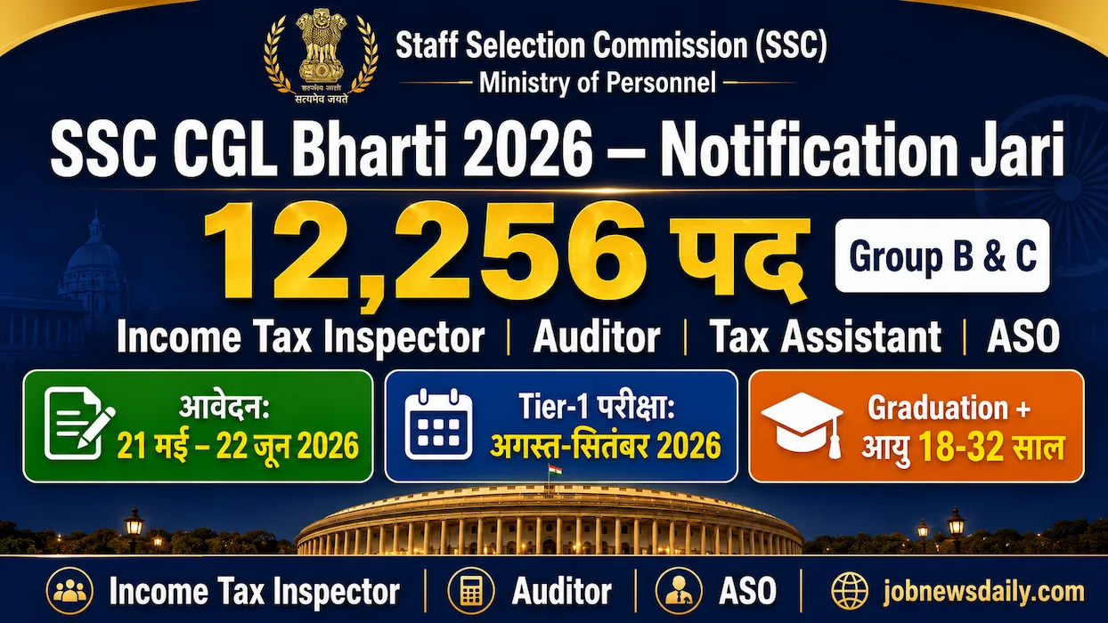 SSC CGL Recruitment 2026 12256 posts apply online Group B C jobs last date 22 June graduation required