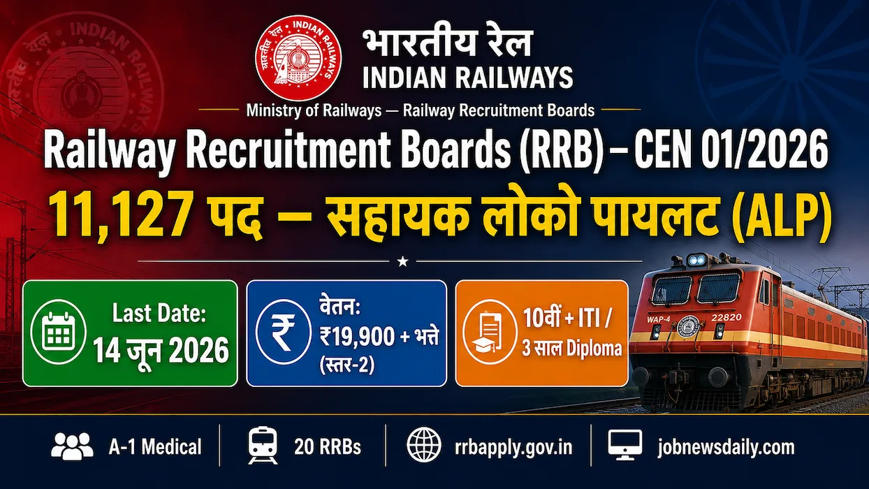Railway RRB ALP Recruitment 2026 11127 assistant loco pilot posts apply before 14 June salary 19900