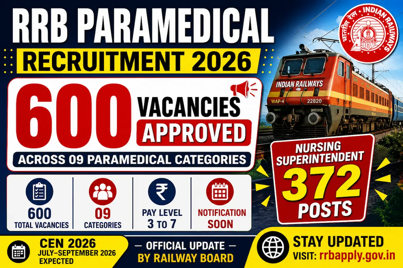 RRB Paramedical Recruitment 2026 600 vacancies Nursing Superintendent Pharmacist Lab Assistant Railway Jobs 2026 banner