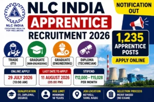 NLC India Apprentice Recruitment 2026: 1235 ITI, Diploma & Graduate Apprentice Posts – Apply Online