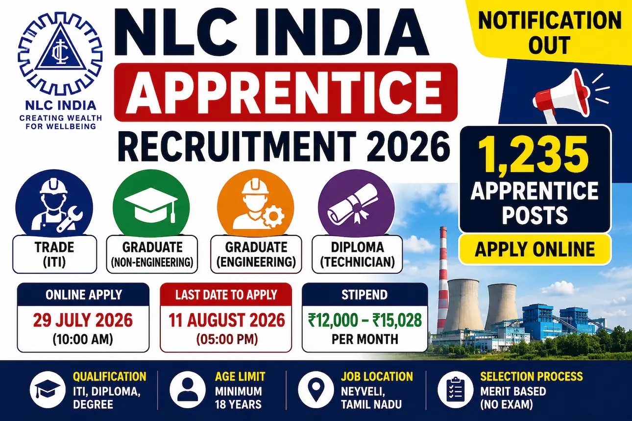 NLC India Apprentice Recruitment 2026: 1235 ITI, Diploma & Graduate Apprentice Posts – Apply Online