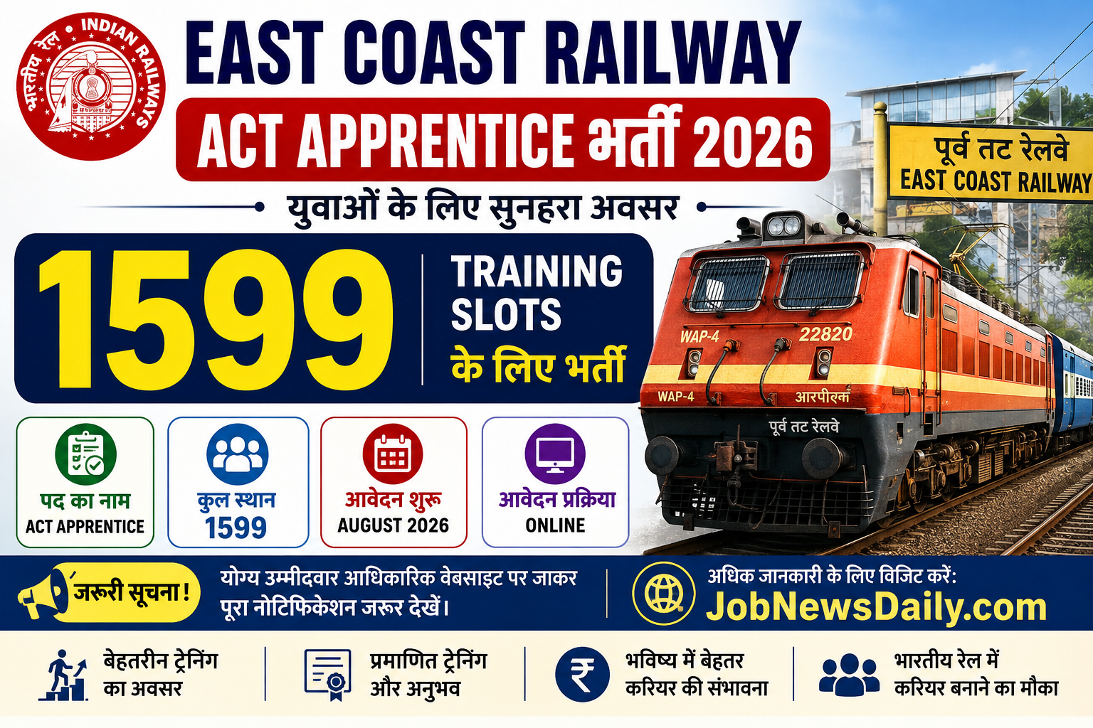 East Coast Railway Act Apprentice Recruitment 2026 – 1599 Posts