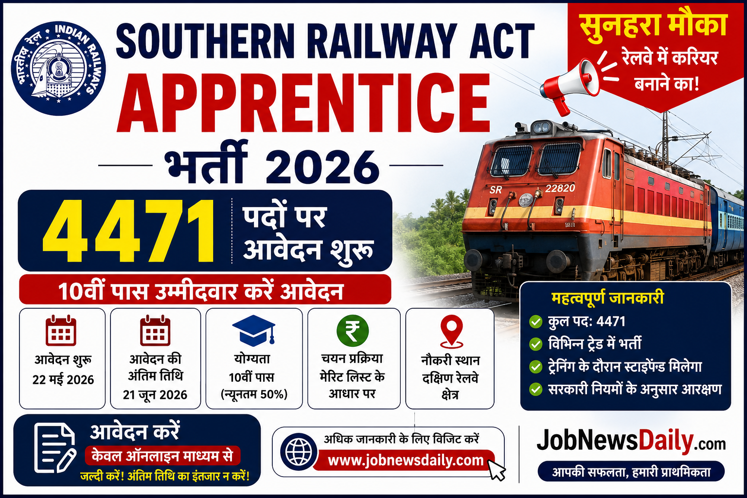 Southern Railway Act Apprentice Recruitment 2026 for 4471 posts