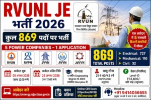 RVUNL JE Recruitment 2026: राजस्थान की 5 बिजली कंपनियों में 869 Junior Engineer पदों पर भर्ती