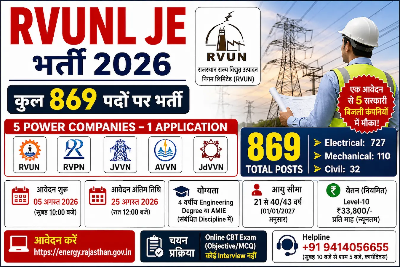 RVUNL JE Recruitment 2026: राजस्थान की 5 बिजली कंपनियों में 869 Junior Engineer पदों पर भर्ती
