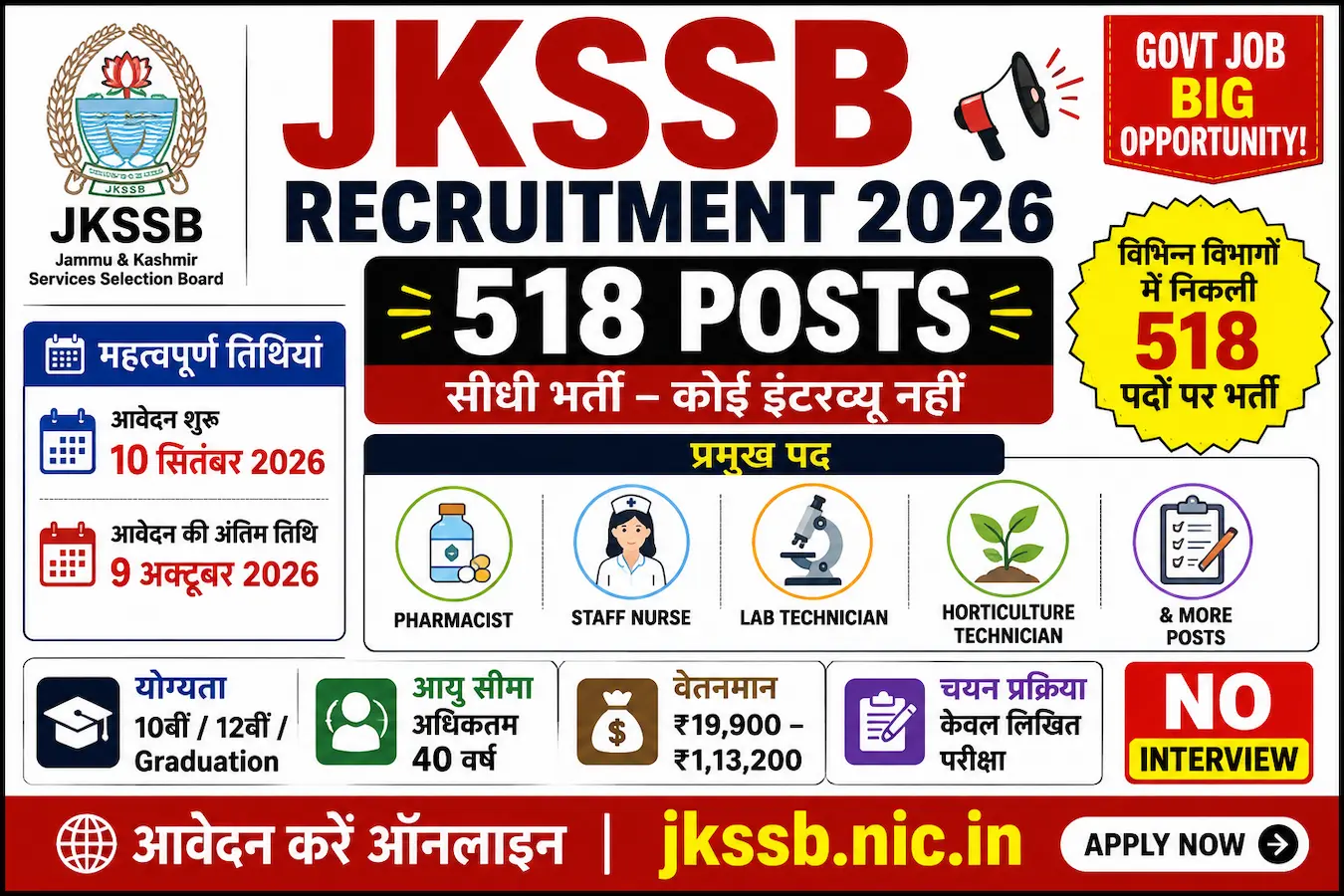 JKSSB Recruitment 2026: 518 पदों पर भर्ती – आवेदन 10 सितंबर से शुरू