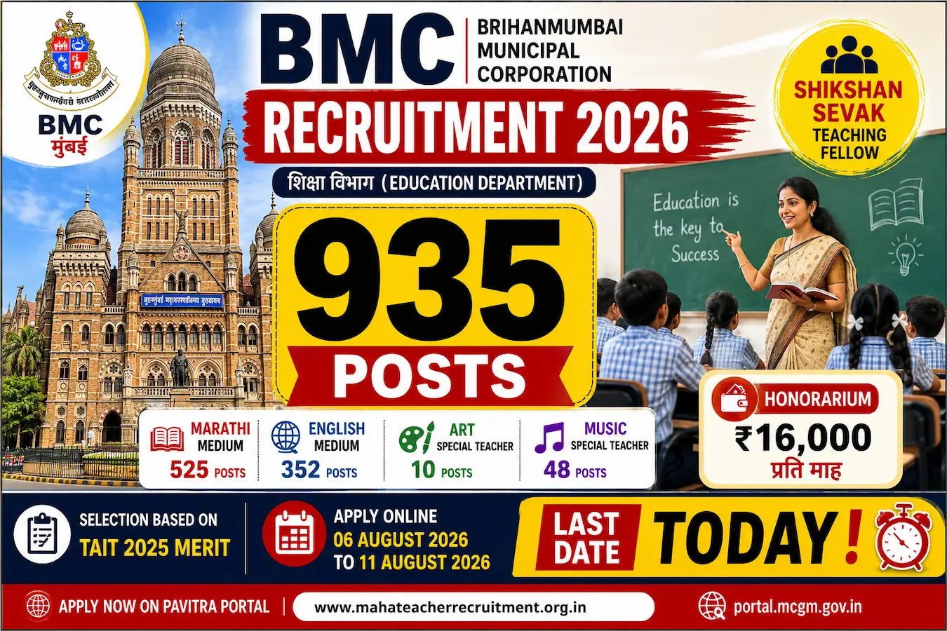 BMC Shikshan Sevak भर्ती 2026 935 पद Teaching Fellow Recruitment Mumbai