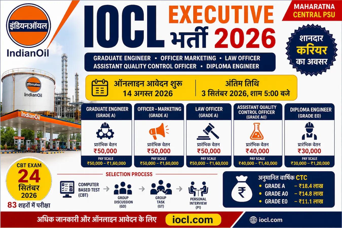 IOCL Executive भर्ती 2026 showing Graduate Engineer, Marketing Officer, Law Officer and Diploma Engineer posts with salary and apply dates