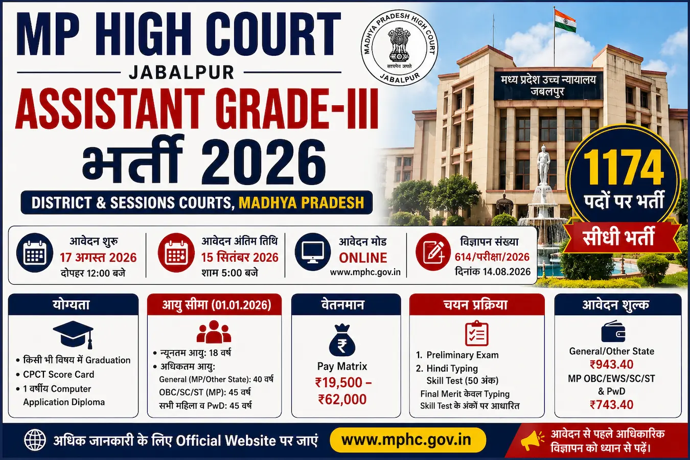 MP High Court Assistant Grade-III भर्ती 2026 की 1174 पदों वाली भर्ती का पोस्टर