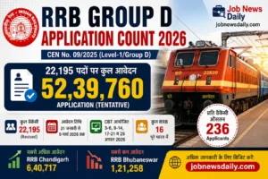 RRB Group D Application Count 2026