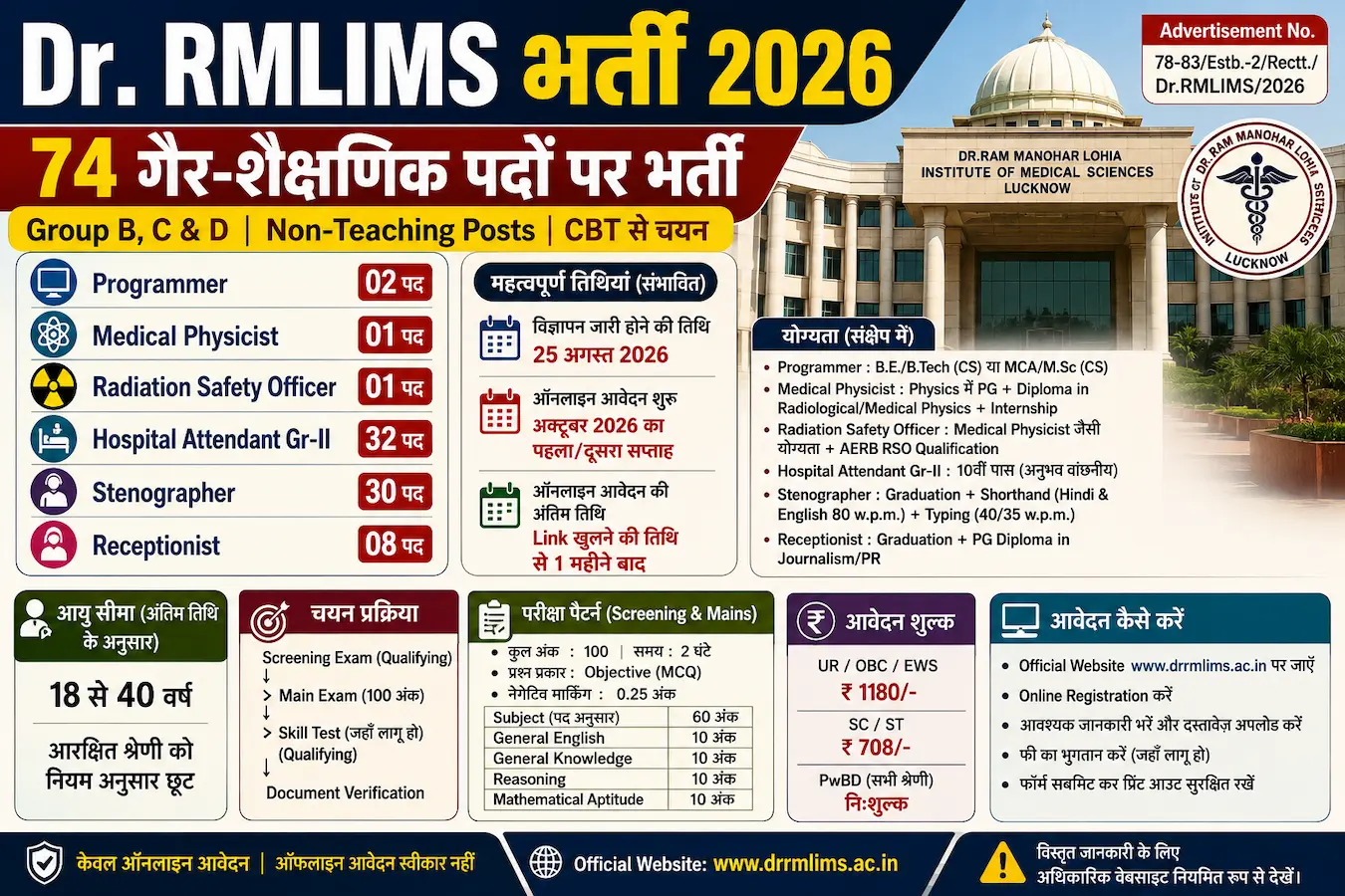 Dr RMLIMS भर्ती 2026 74 Non-Teaching पद