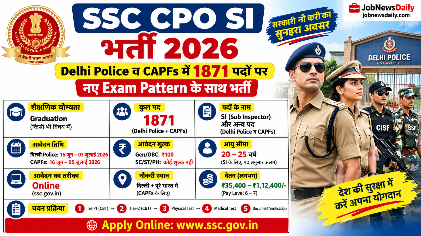 SSC CPO SI भर्ती 2026 में 1871 पद