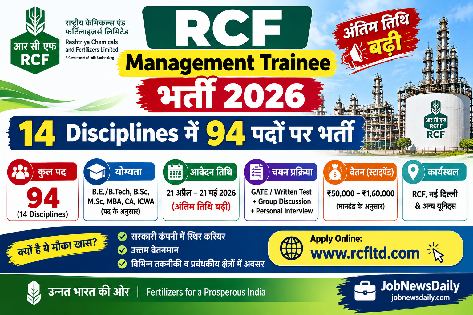 RCF Management Trainee भर्ती 2026 में 94 पद