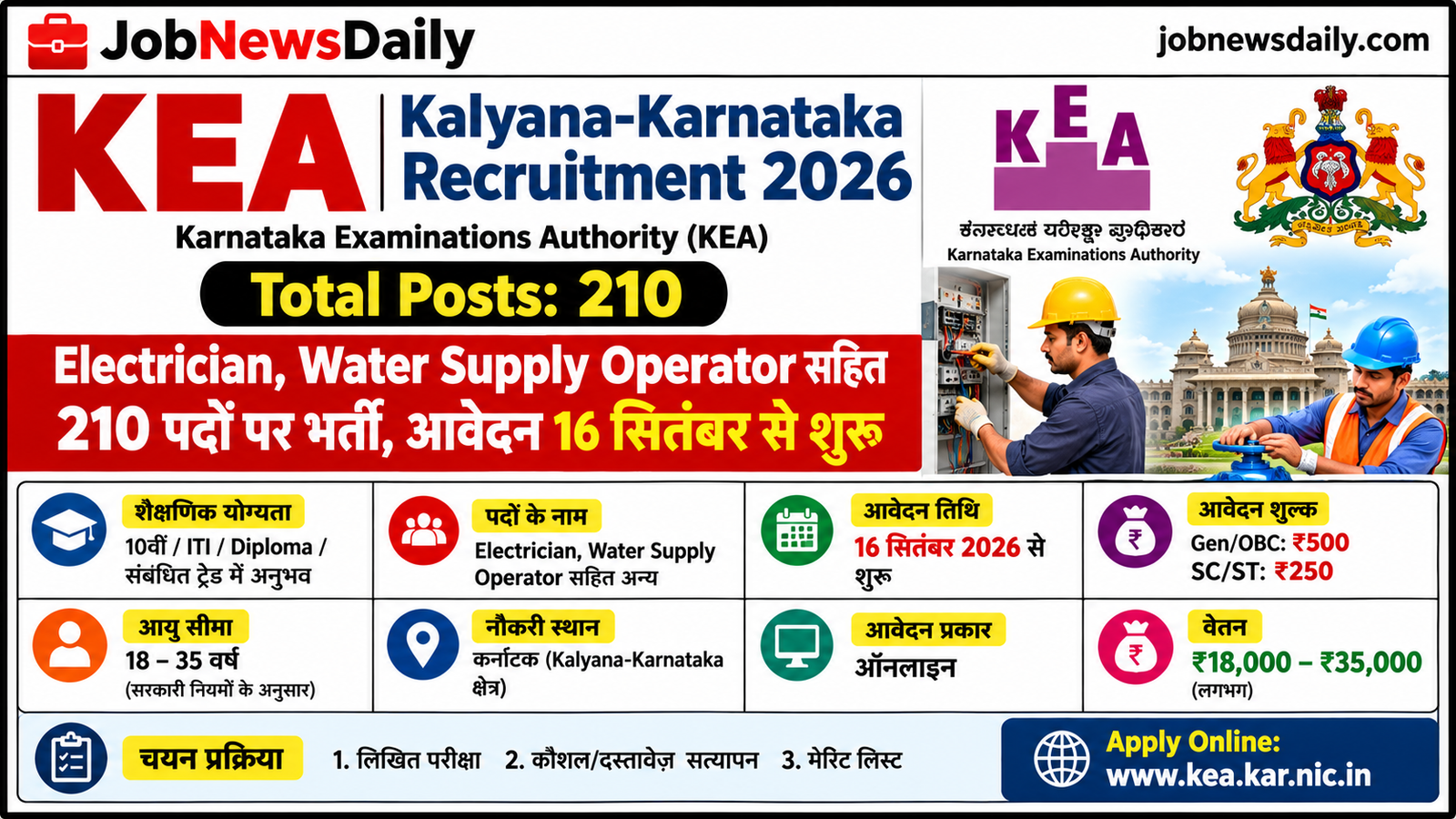 KEA Kalyana-Karnataka Recruitment 2026