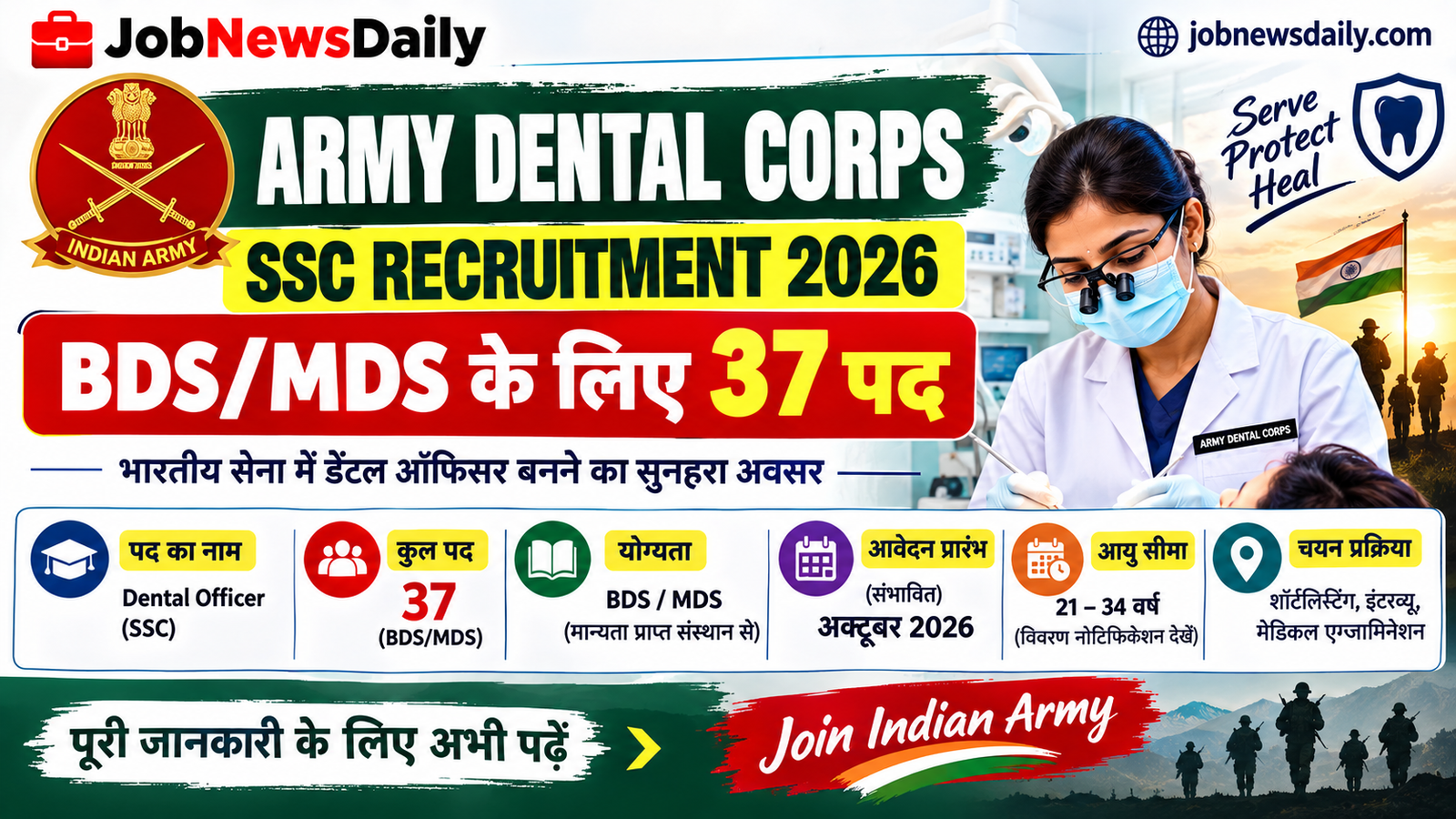 Army Dental Corps SSC Recruitment 2026