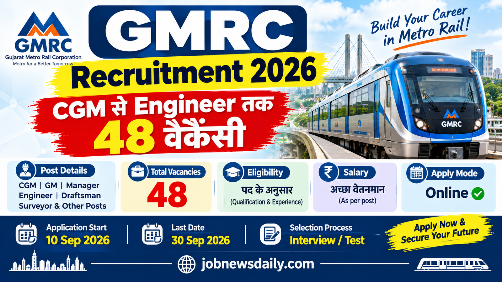 GMRC Recruitment 2026 – 48 Vacancies