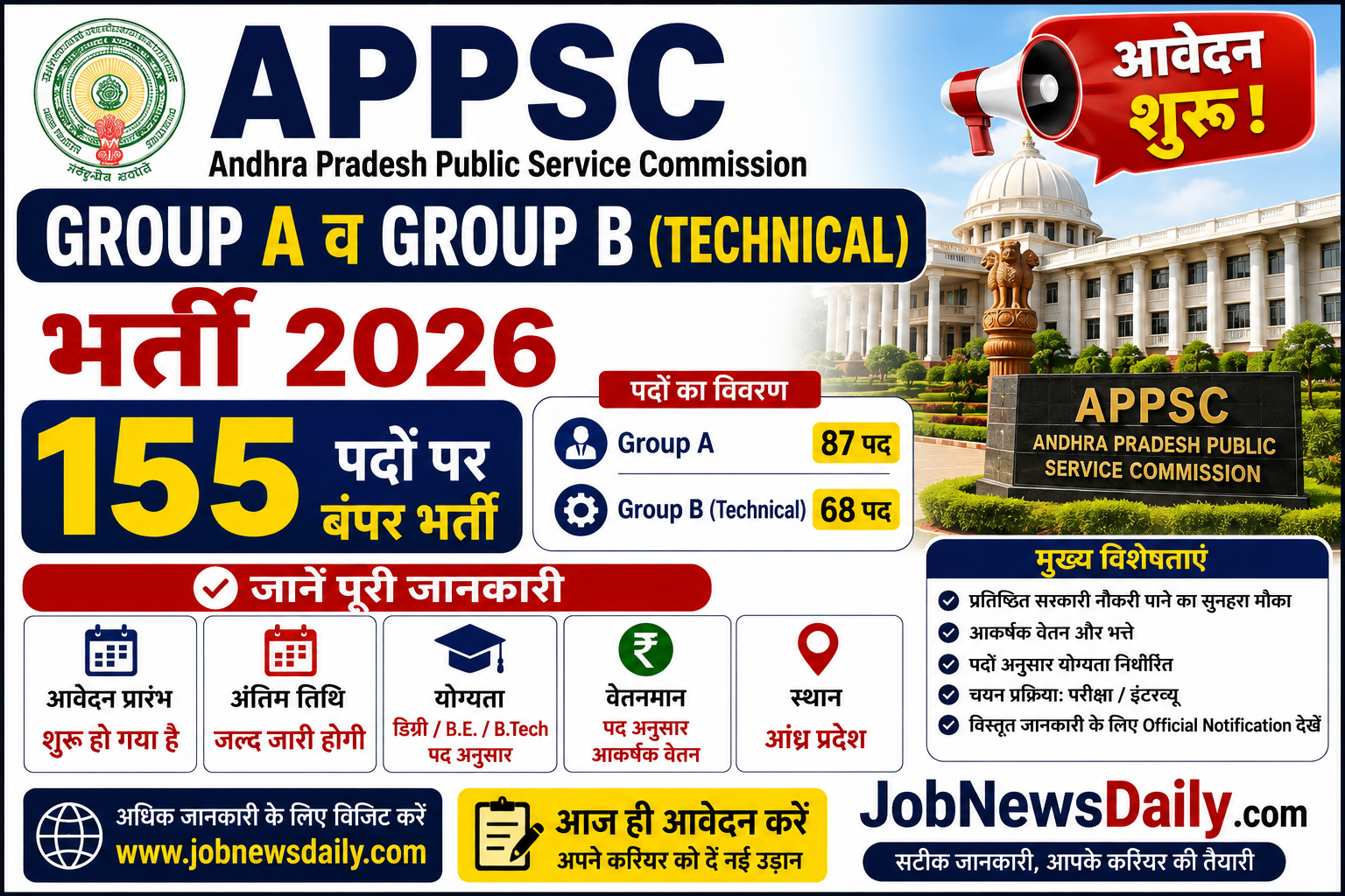 APPSC Group A and Group B Technical Recruitment 2026 for 155 vacancies