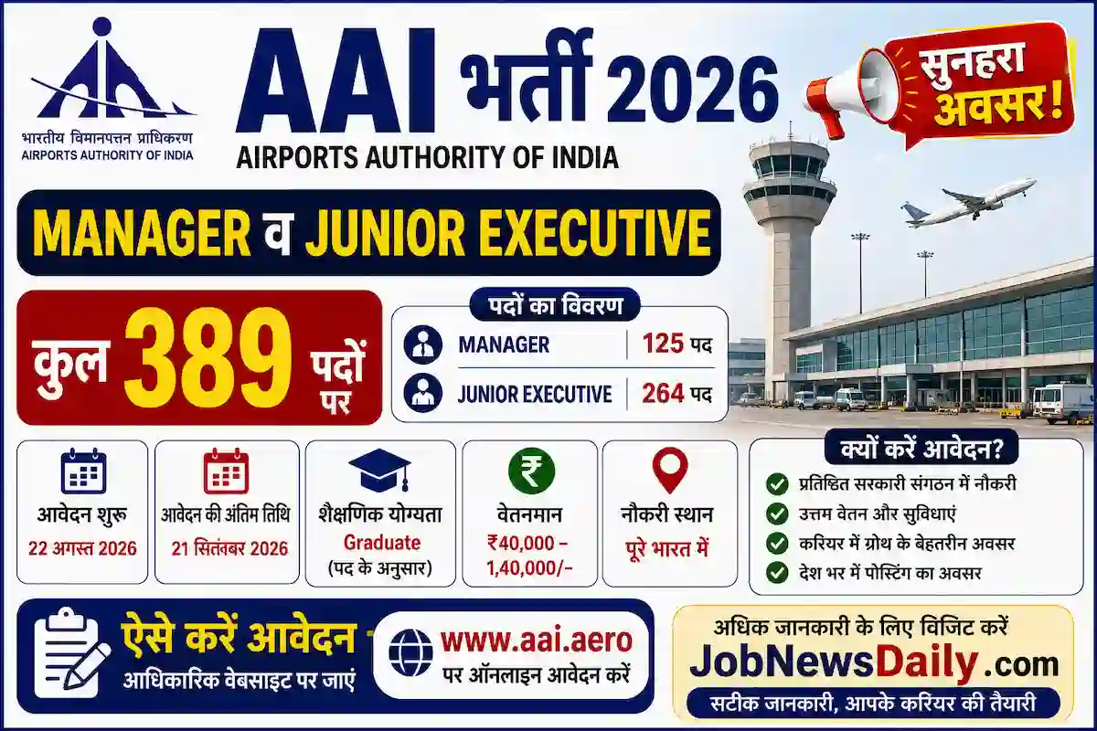 AAI Recruitment 2026 for 389 Manager and Junior Executive vacancies