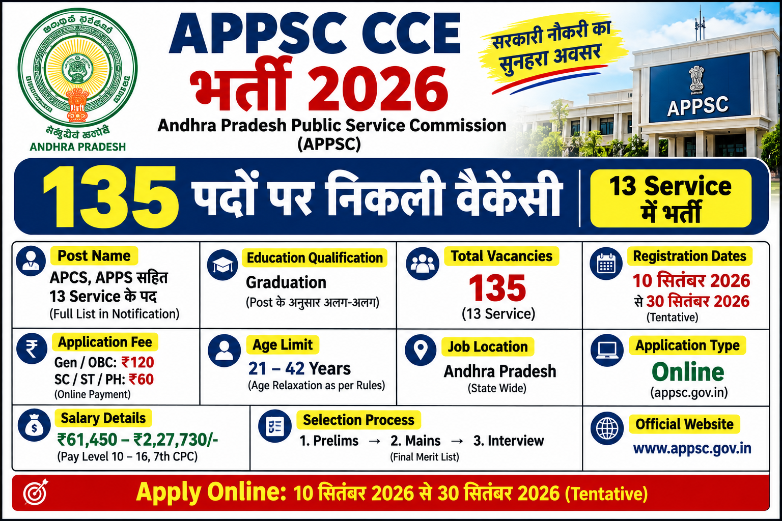 APPSC CCE Recruitment 2026 for 135 APCS and APPS posts