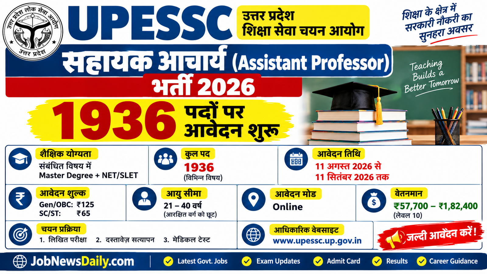 UPESSC Assistant Professor भर्ती 2026 1936 पद