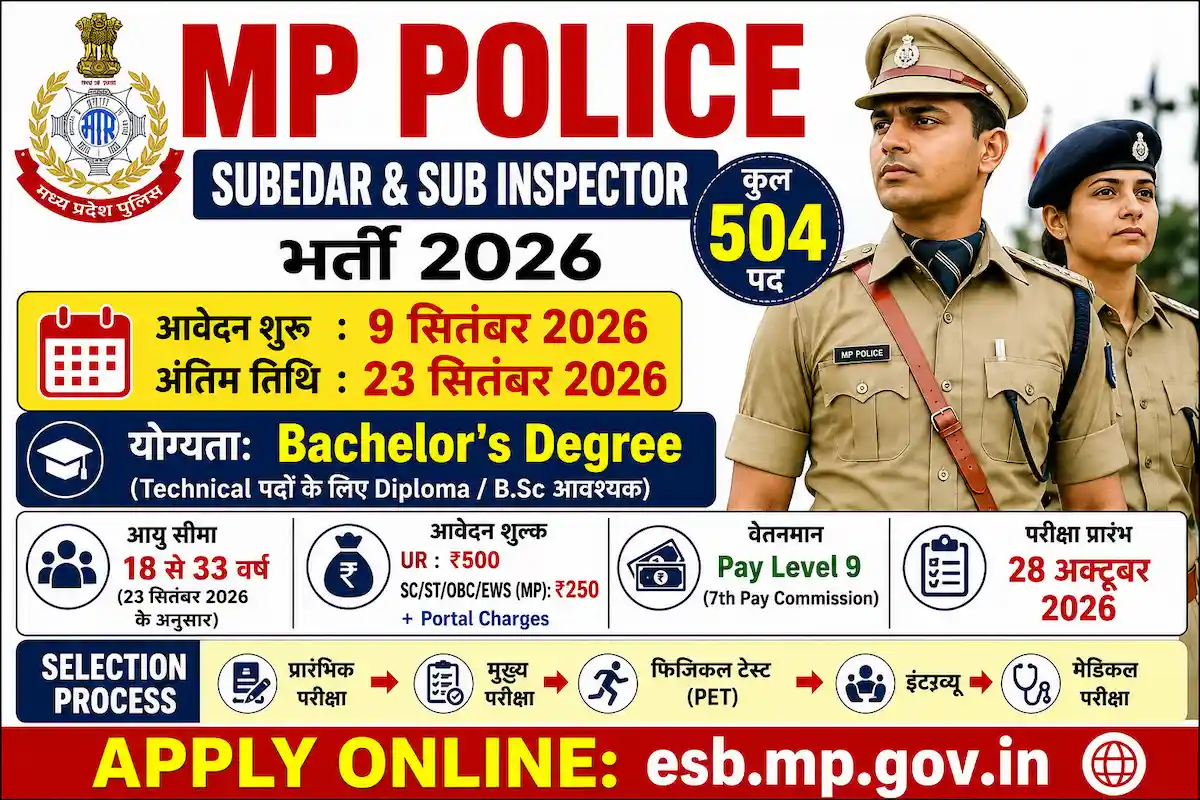 MP Police Subedar व Sub Inspector भर्ती 2026 में 504 पदों पर भर्ती