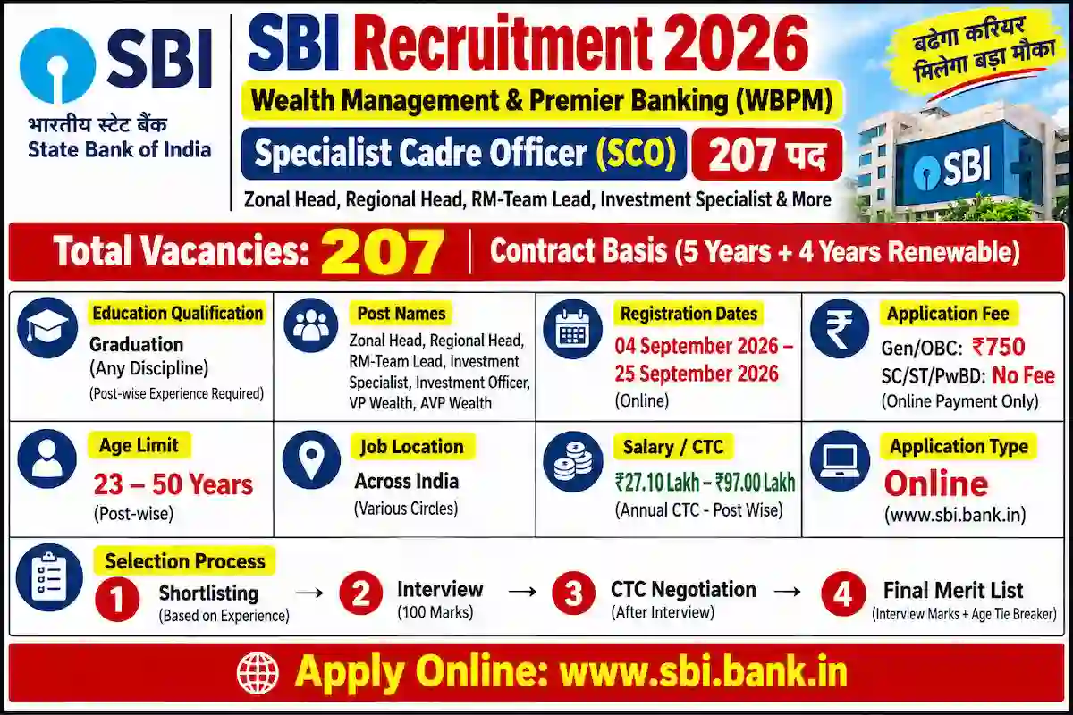 SBI Wealth Management भर्ती 2026 के 207 पद