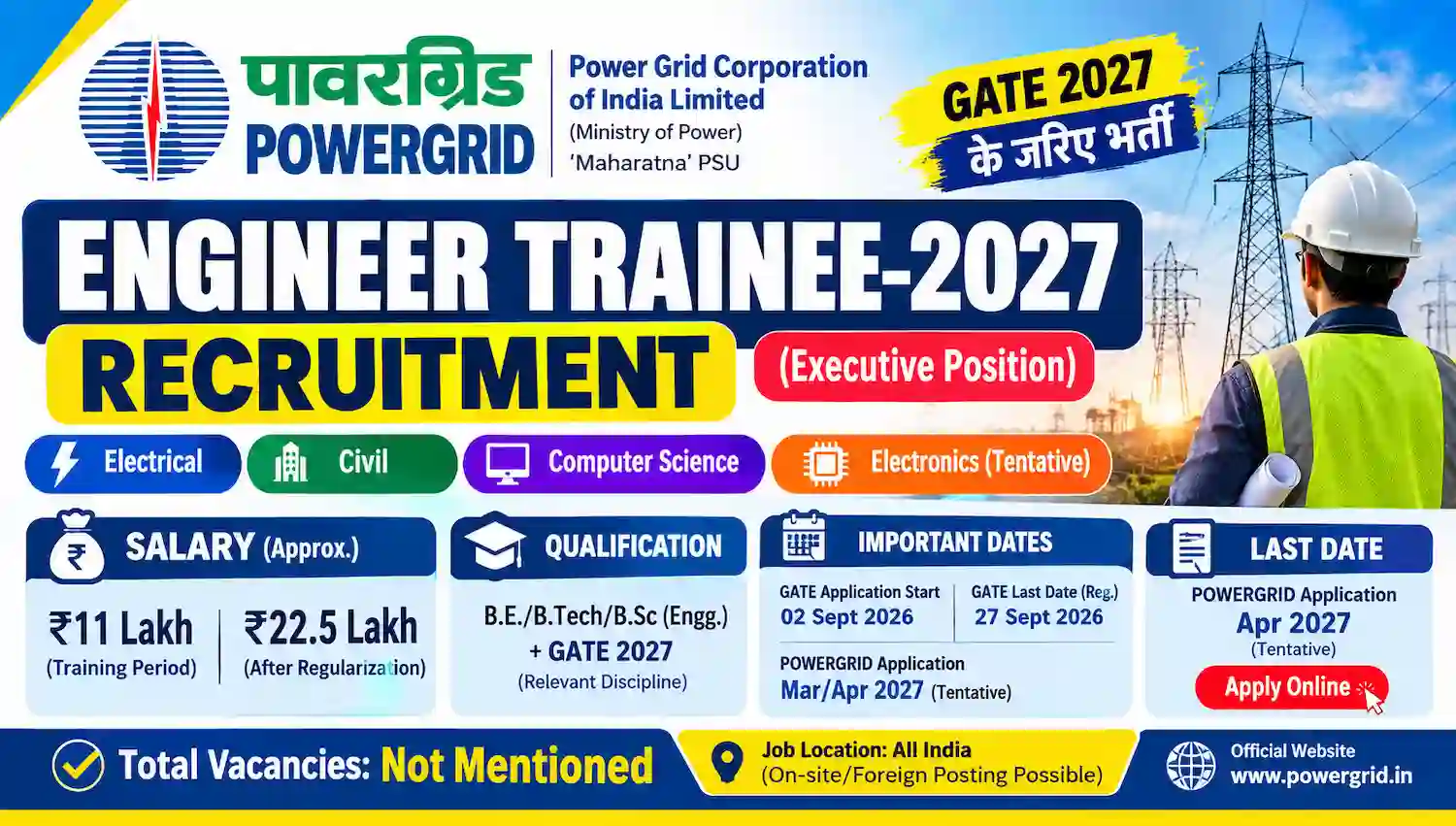 PowerGrid भर्ती 2027 Engineer Trainee