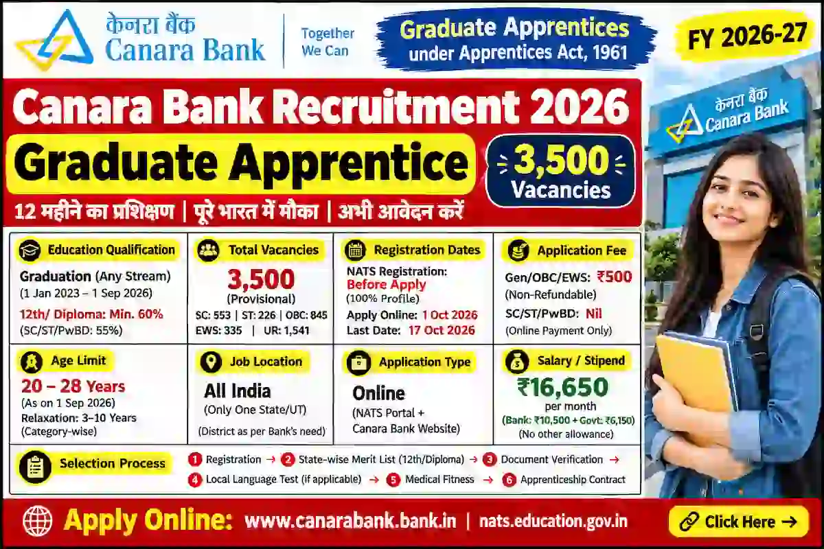 Canara Bank Graduate Apprentice भर्ती 2026 में 3500 पदों की भर्ती की जानकारी